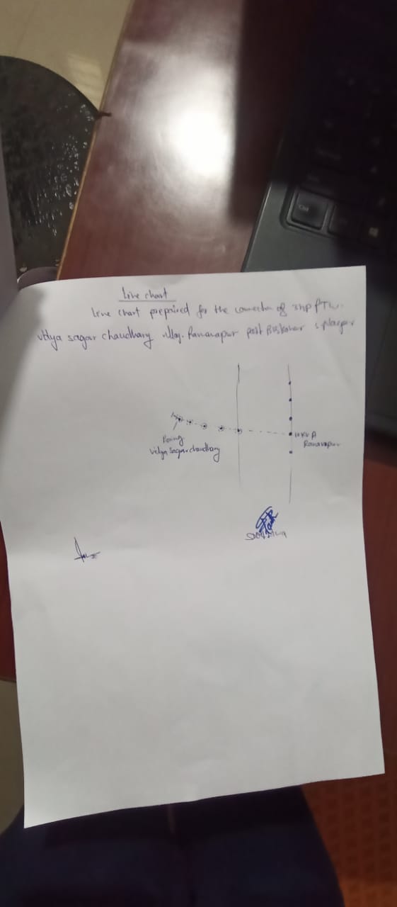 Mod 2 Line Chart ViewApplicationDetail